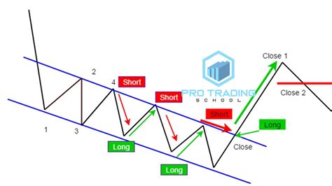 price chanel wire rack|data price channel systems.